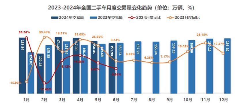 影音先锋：2024新澳门彩4949资料-新能源时代，为啥选择二手车会更优惠？