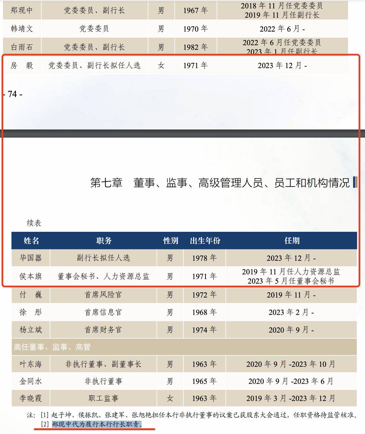 工银瑞信高管调整：“工行系”总经理、副总经理同步到位