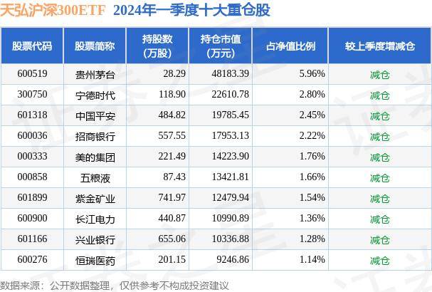 搜狗：澳门一码一肖一特一中2024-圣邦股份连跌5天，广发基金旗下3只基金位列前十大股东