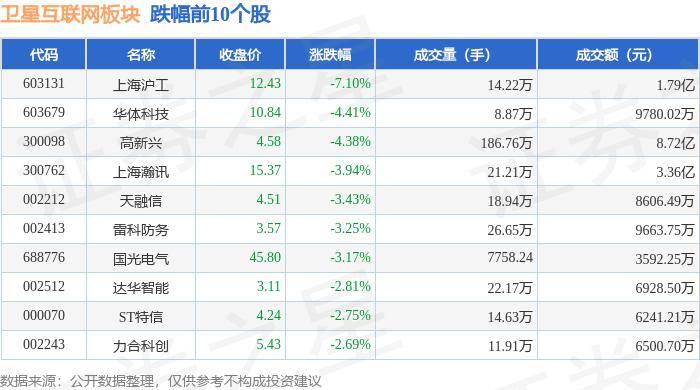 🌸掌上春城【澳门资料大全正版资料2024年免费】|ETF融资榜 | 中概互联网ETF(513050)融资净买入443.57万元，居全市场第一梯队