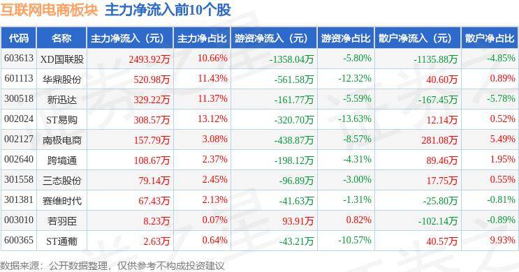 人民日报🌸2024澳门正版资料免费大全🌸|机构担忧互联网泡沫再现  第5张