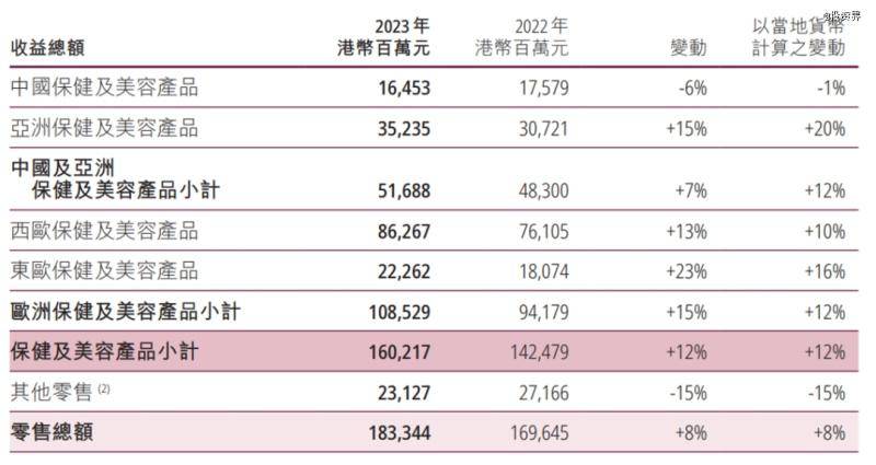 🌸凉山日报【澳门一肖一码100准免费资料】|港股IPO|港股IPO企业出现新增“整体协调人”热，今年已有13家IPO企业扩容  第4张