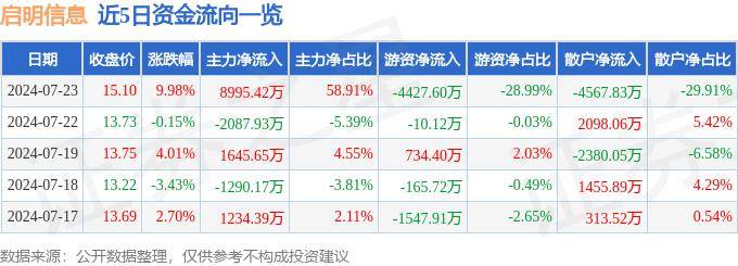 🌸【澳门管家婆一肖一码100精准】🌸_产业与金融深度融合 洛阳连续三次入选国家产融合作试点城市