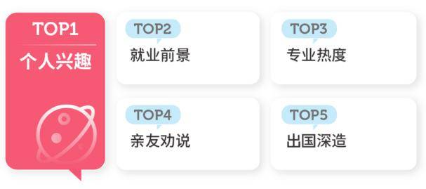 2024高考热搜大数据出炉！这些专业热度飙升！