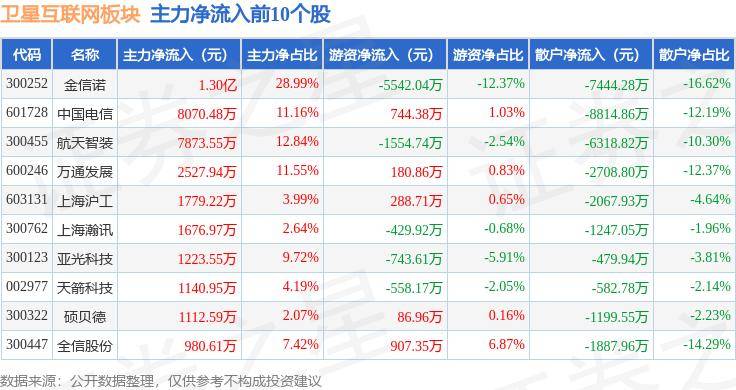 🌸消费日报网 【新澳门内部资料精准大全2024】|一周复盘 | 恒为科技本周累计上涨5.20%，互联网服务板块上涨0.02%  第1张