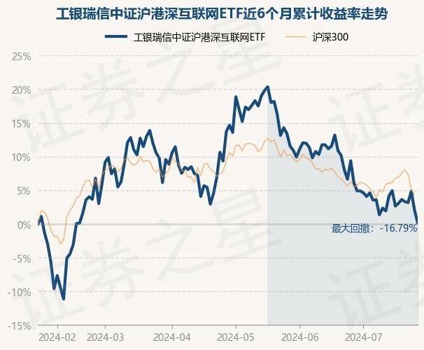 🌸上游新闻【澳门今一必中一肖一码一肖】|中证互联网医疗主题指数下跌0.9%，前十大权重包含国新健康等  第4张