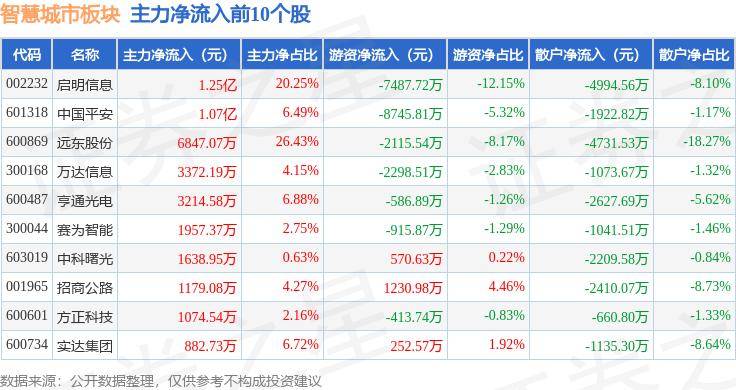 🌸【管家婆一肖一码100%准确】🌸_石河子市泰安建筑工程有限公司以 7899014.6 元中标石河子市城市生活物流供应链有限公司集中查验场所项目设计采购施工一体化总承包