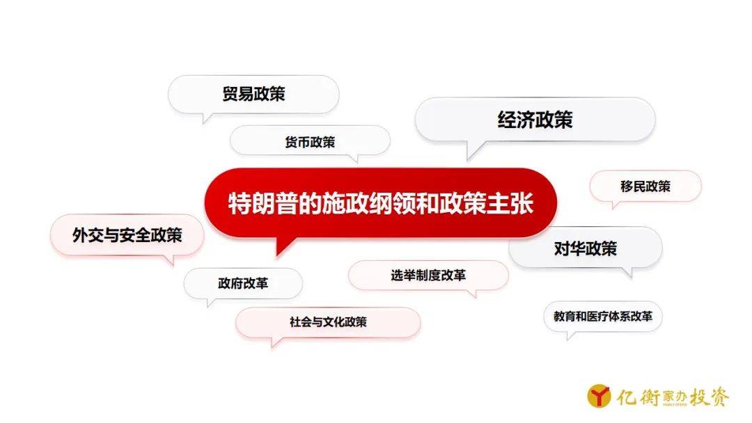 小亿说｜特朗普的施政纲领和政策主张