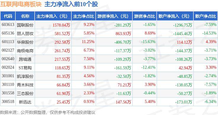 云黔南🌸新澳精准资料免费提供510期🌸|互联网医疗板块8月9日跌1.28%，*ST银江领跌，主力资金净流出4.55亿元  第1张