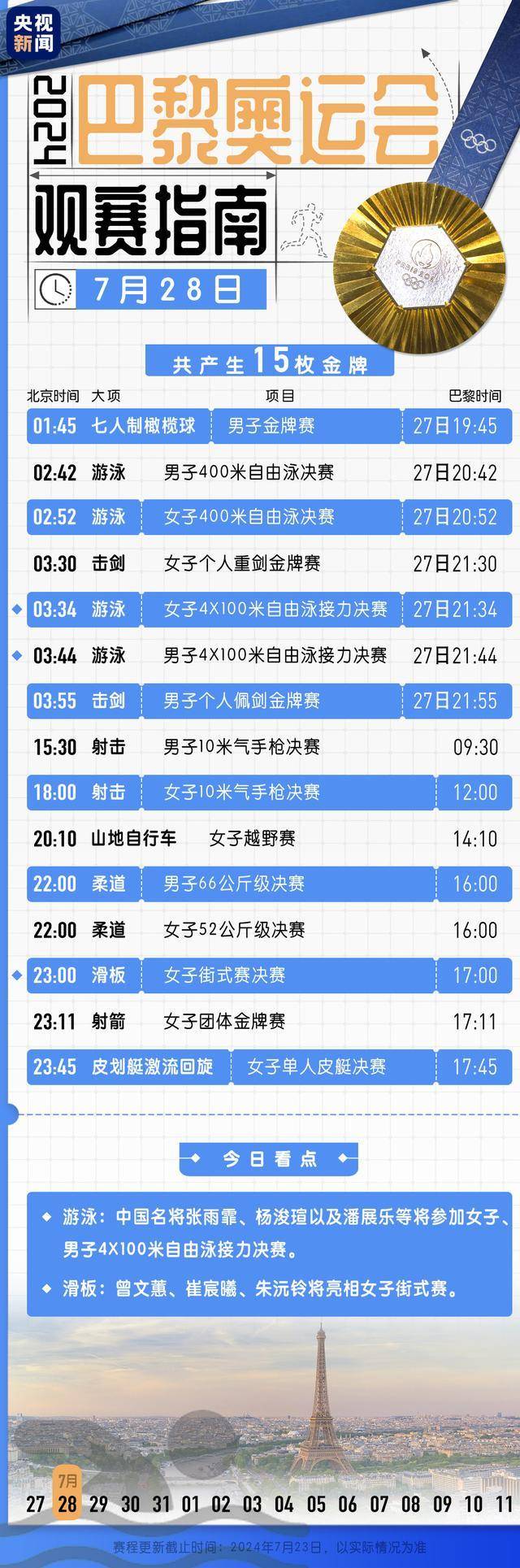 热闻| 奥运会首日，中国队收获两金一铜，游泳队刷新亚洲纪录
