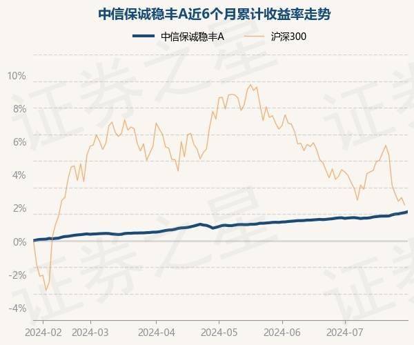 百科：澳门一码一肖一特一中准选今晚-8月5日基金净值：华夏鼎英债券A最新净值1.0648