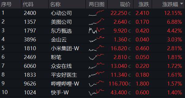 🌸健康报网 【澳门一肖一码100%准确下载】|深圳前首富控股华林证券合规风险频发，转型互联网券商效果不佳  第2张