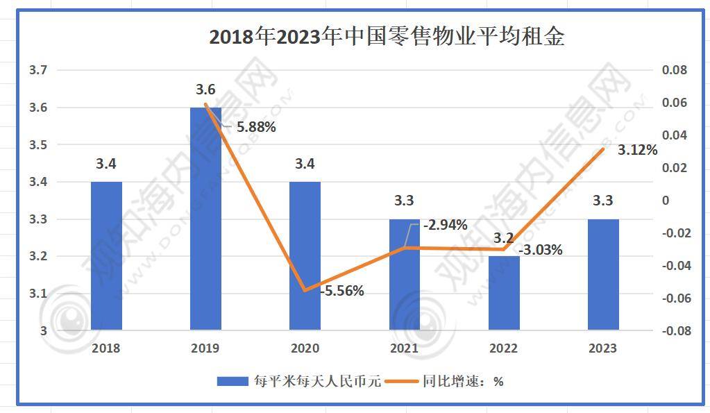 b33体育网址咨询：行业最新报告2024年中国中式餐饮行业市场热点及发展趋势分析(图6)