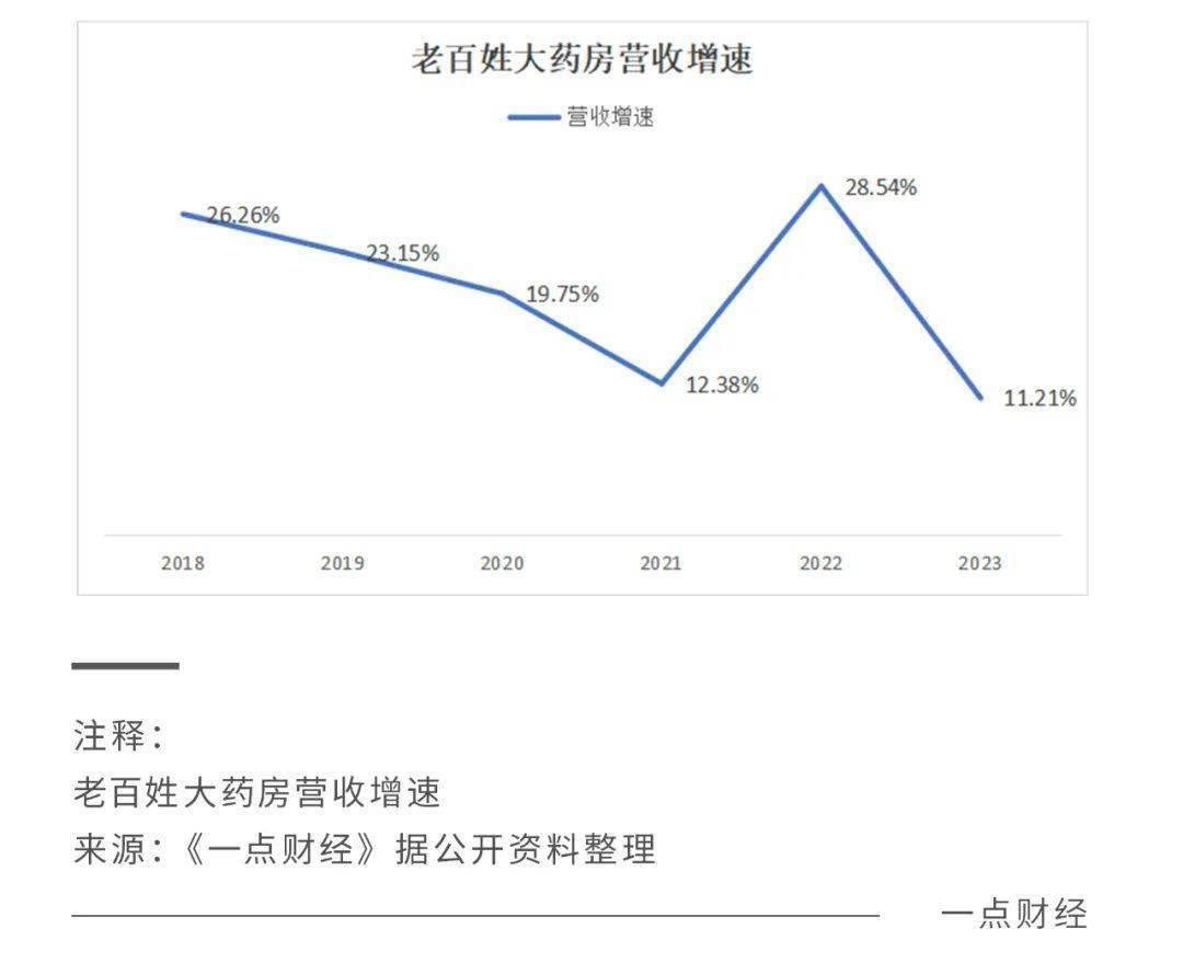 老百姓大药房“暴雷”，药店连锁无人生还？