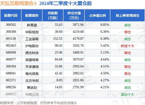 🌸中国质量新闻网 【2024澳门免费精准资料】|6月14日基金净值：大成互联网思维混合A最新净值1.5308，涨0.26%  第3张