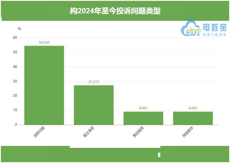 权益何在？用户投诉称 “尚德机构”课程未学先过期 服务冷漠