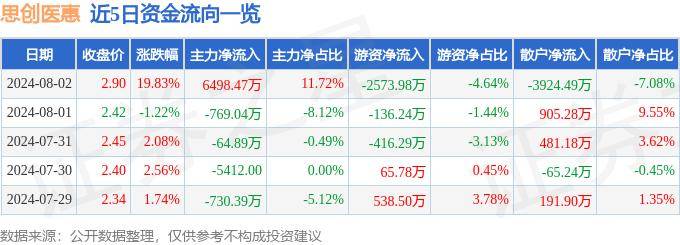 🌸中国能源网 【2023澳门天天开好彩大全】|6月6日莱茵体育跌5.63%，泰信互联网+混合基金重仓该股