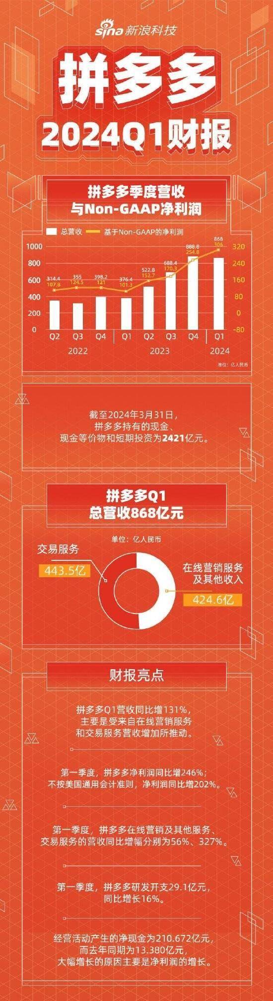 44岁拼多多创始人黄峥登顶中国首富，486亿美元身家超钟睒睒