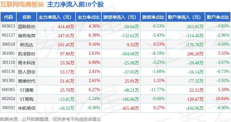 理论网 🌸澳门天天开彩好正版挂牌🌸|5月15日工银互联网加股票净值0.4620元，下跌0.22%  第4张