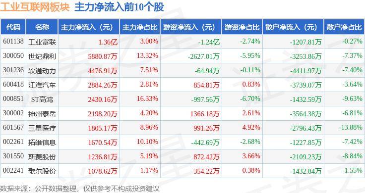 🌸宁夏日报【新澳2024年精准一肖一码】|黄澄清：鼓励互联网企业利用AI技术提升安全防御的智能化水平  第3张