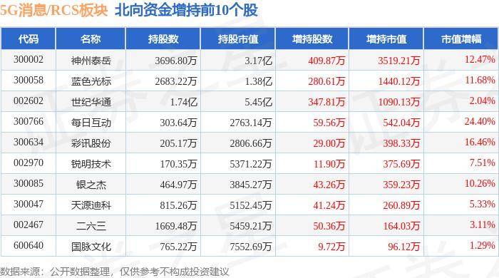 赤峰日报🌸今晚必中一码一肖澳门🌸|中证5G通信主题指数下跌2.04%，前十大权重包含工业富联等  第5张