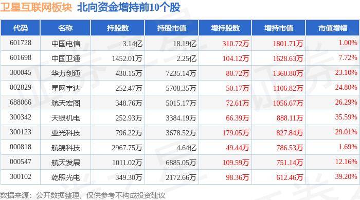 🌸中央广播电视总台【澳门码鞋一肖一码】|高盛对腾讯充满信心：最具增长潜力中国互联网巨头之一！  第3张