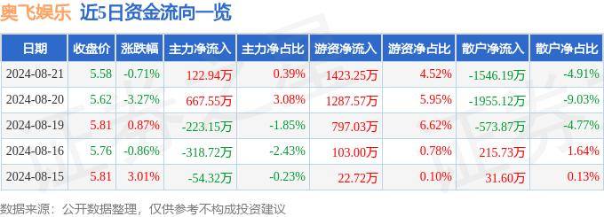 🌸【2024澳门资料大全免费】🌸_美亚娱乐资讯（00391.HK）8月29日收盘跌2.68%