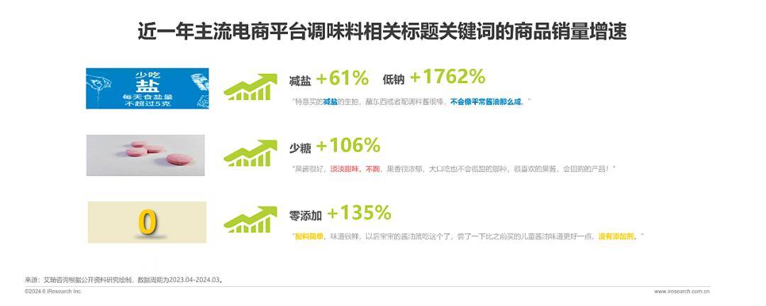 2024调味品趋势白皮书(图13)