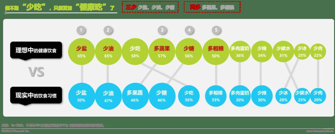 2024调味品趋势白皮书(图7)