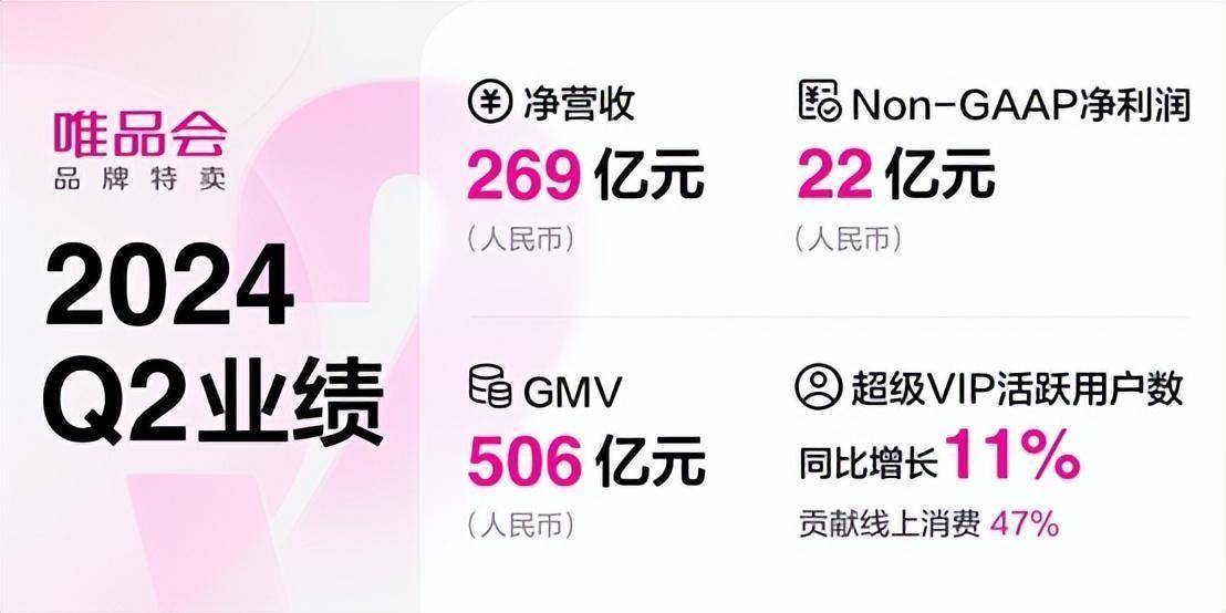 在京东买一次家电，唯品会买一次衣服，才发现电商的卷