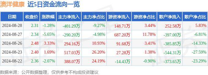 🌸绿色中国网络电视【澳门一码一肖一特一中今晚】|医思健康(02138)上涨5.88%，报1.62元/股  第2张