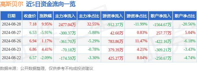 中国水运网 🌸2024年澳门天天彩免费资料🌸|海外云厂商上调资本开支，5G通信ETF（515050）逆势走强，工业富联涨4%