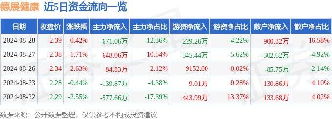 🌸大众日报【澳门六开奖结果2024开奖记录查询】|【汛期健康提示】谨防感染血吸虫  第2张