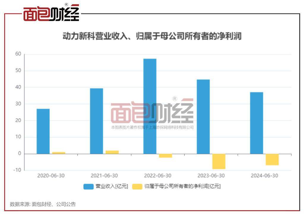 汽车零部件行业中报：九成公司盈利 动力新科等11家公米博体育平台司亏损(图2)