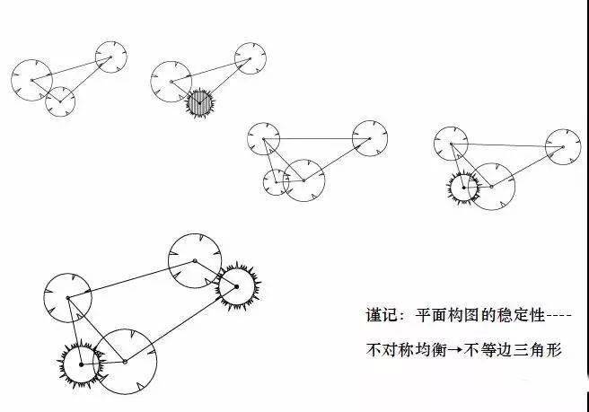 干货丨园林绿化及园林绿化施工全解JN江南下载(图15)