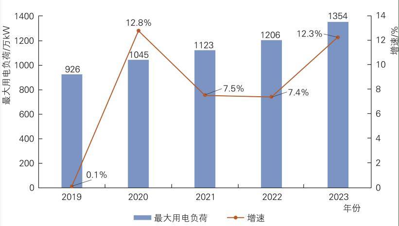 关注 青海省清洁能源发展报告2023年度正式印发(图10)