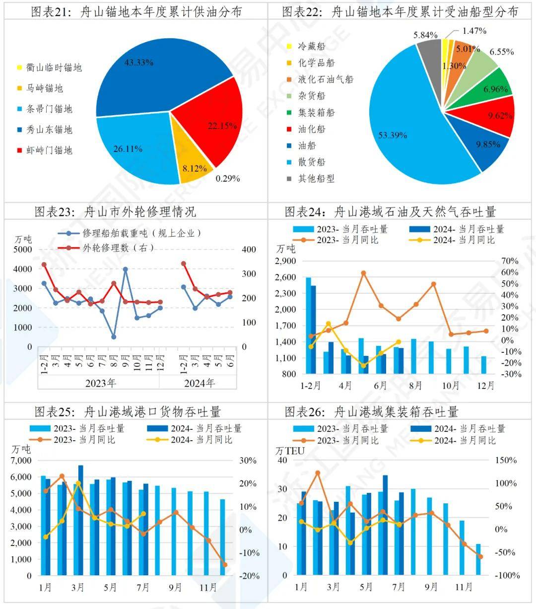 【明辉说油】保税船燃“舟山价格”8月运行月报