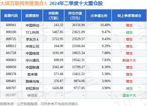 🌸杭州新闻【澳门管家婆一肖一码179】|中证海外中国互联网30指数上涨0.18%，前十大权重包含京东集团-SW等  第5张