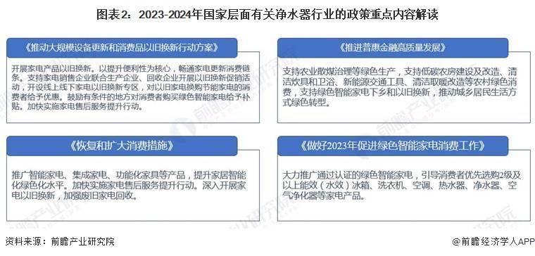 伟德网址2024年中国净水器行业市场现状及发展趋势分析 产业政策推动净水器绿化环保智能发展(图2)