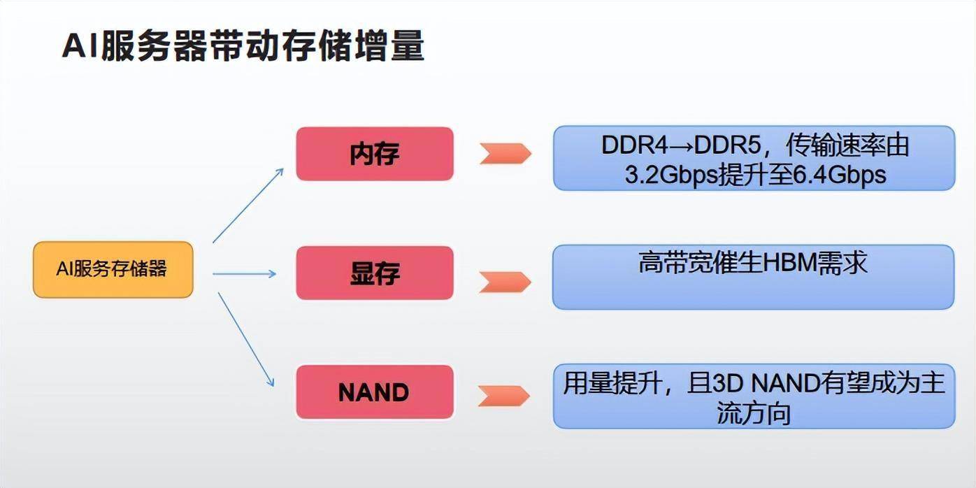 服务器如何增加卷？增加卷的方法和步骤是什么？  第1张
