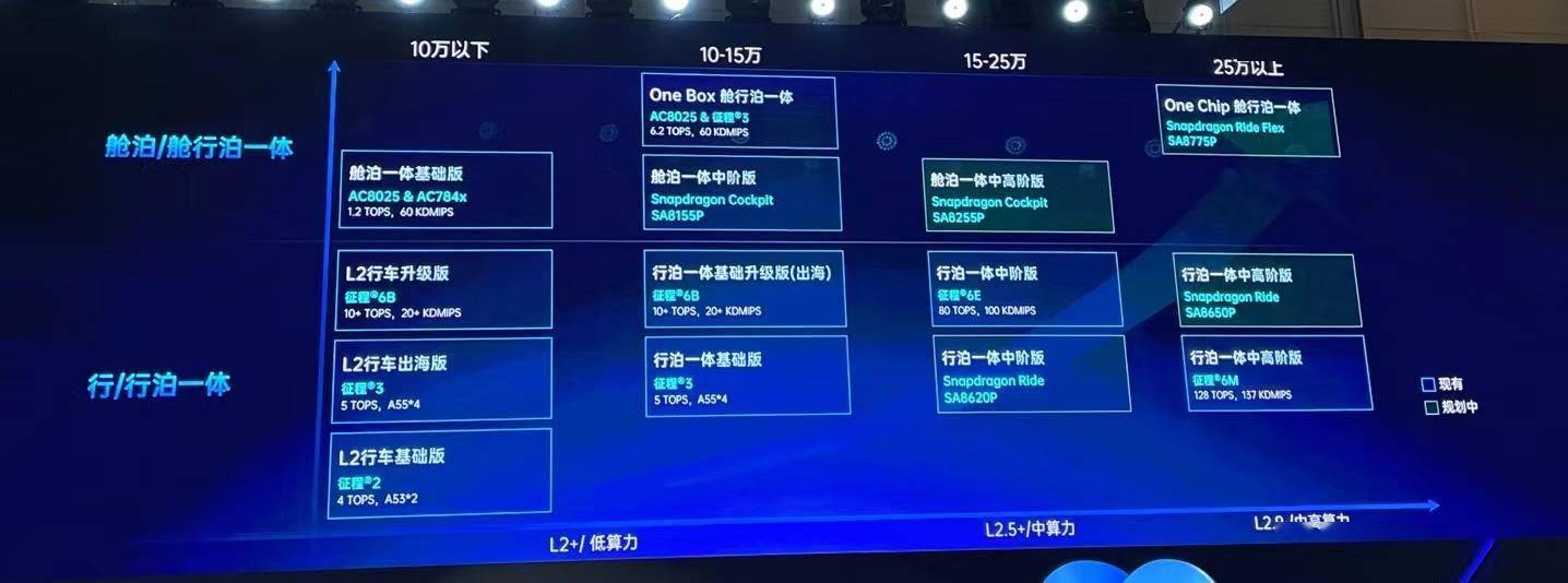 四维图新CEO程鹏：“等死”不如“找死” 自动驾驶领域要做到第一、第二