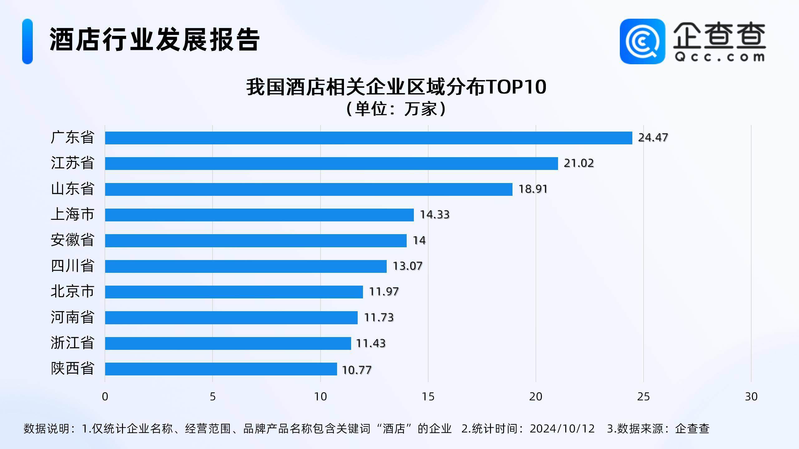 纳米体育登录酒店预订不可取消引热议今年相关企业已增2651万家？(图1)