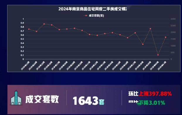 量价齐涨,南京慢牛行情更健康-南京门慢要每年都申请吗