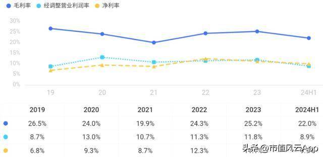 联域股份：红海中打造差异化五年营收年增27%(图14)