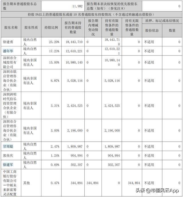 联域股份：红海中打造差异化五年营收年增27%(图4)