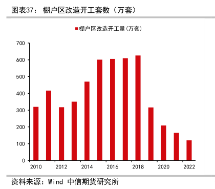 托底楼市！这张王牌，还是打出来了！