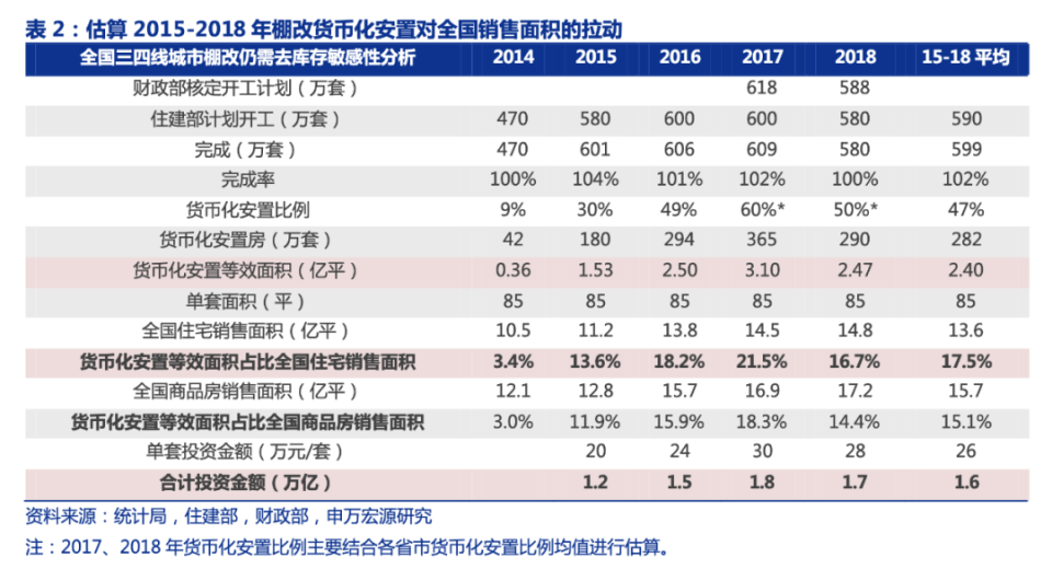 托底楼市！这张王牌，还是打出来了！