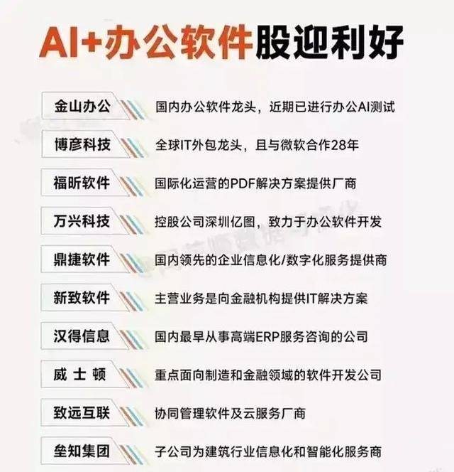 AI智能概念集合整理：AI游戏+算法+传媒芯片语料等等(图5)