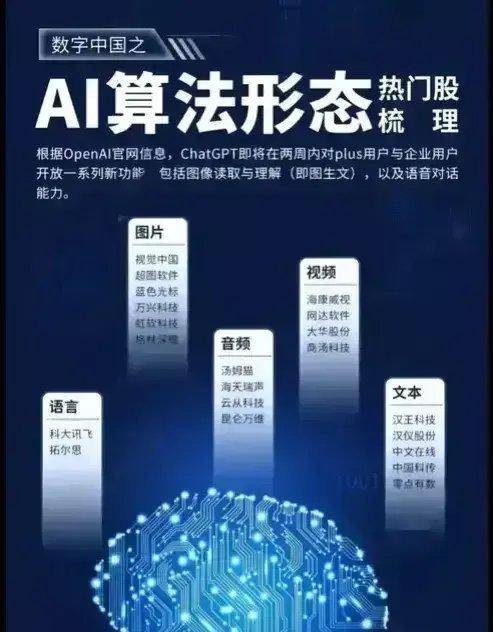 AI智能概念集合整理：AI游戏+算法+传媒芯片语料等等(图9)