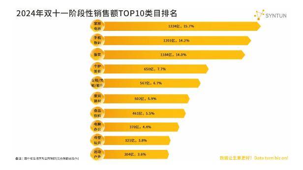 “双11战绩排行榜:年度最强购物达人的秘诀!”